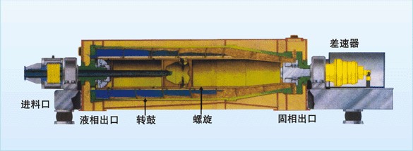 離心機(jī)剖面分析